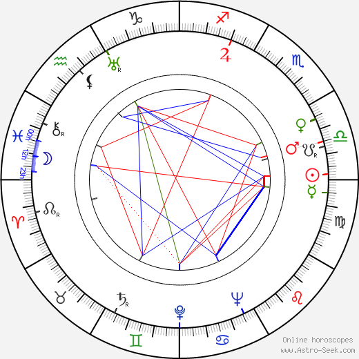 Alexandr Efimovich Trusov birth chart, Alexandr Efimovich Trusov astro natal horoscope, astrology