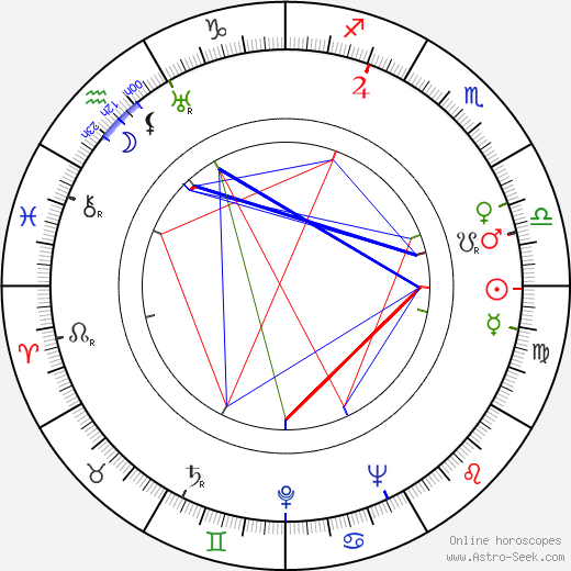 Alfred Gwynne Vanderbilt birth chart, Alfred Gwynne Vanderbilt astro natal horoscope, astrology