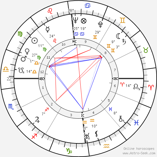 Bernard Lancret birth chart, biography, wikipedia 2024, 2025
