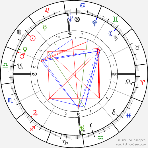 Bernard Lancret birth chart, Bernard Lancret astro natal horoscope, astrology