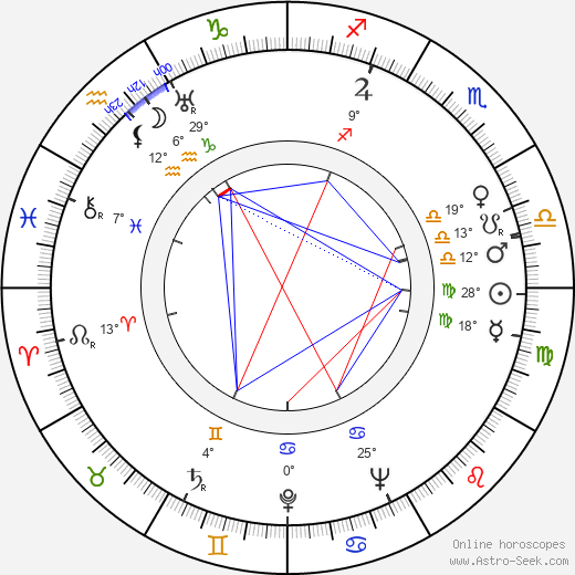 Chuck Jones birth chart, biography, wikipedia 2024, 2025