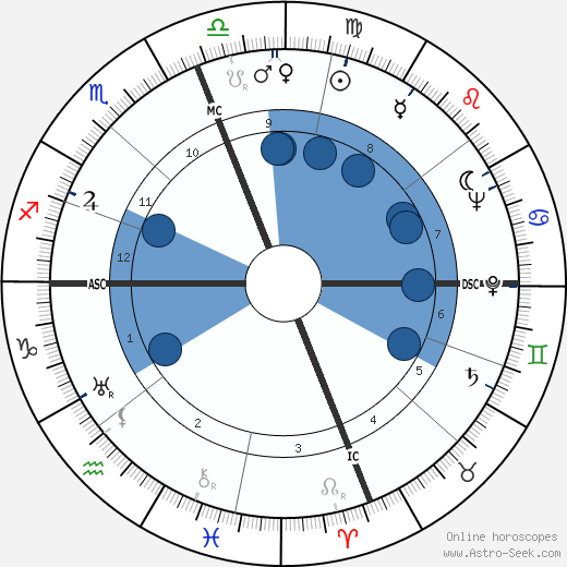 David Packard wikipedia, horoscope, astrology, instagram