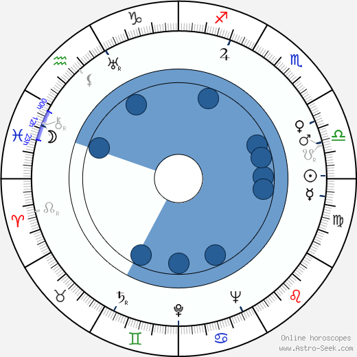 Don Porter wikipedia, horoscope, astrology, instagram