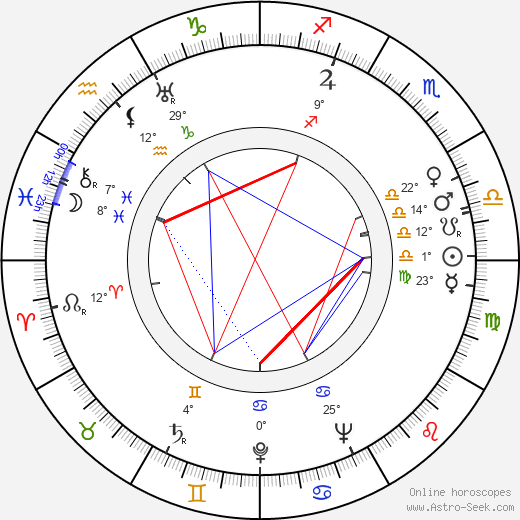 Don Porter birth chart, biography, wikipedia 2024, 2025