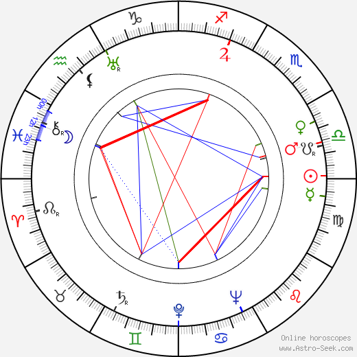 Don Porter birth chart, Don Porter astro natal horoscope, astrology