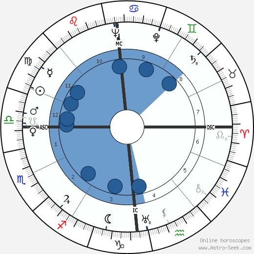 Elisabeth Schaeck wikipedia, horoscope, astrology, instagram