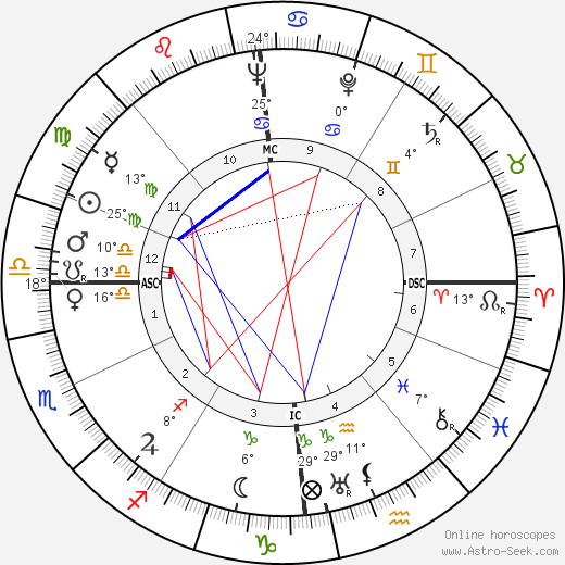 Elisabeth Schaeck birth chart, biography, wikipedia 2023, 2024