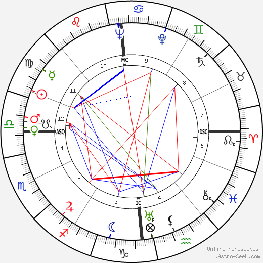 Elisabeth Schaeck birth chart, Elisabeth Schaeck astro natal horoscope, astrology