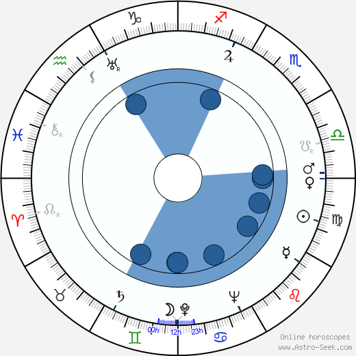 Frank Thomas Oroscopo, astrologia, Segno, zodiac, Data di nascita, instagram
