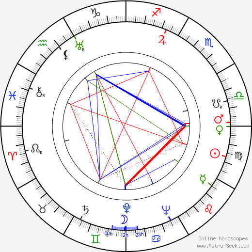 Frank Thomas birth chart, Frank Thomas astro natal horoscope, astrology