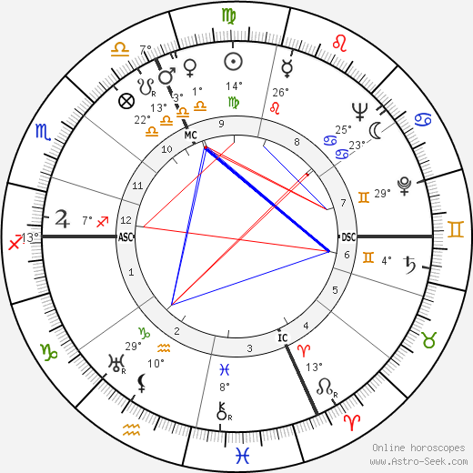 Germano Mian birth chart, biography, wikipedia 2024, 2025