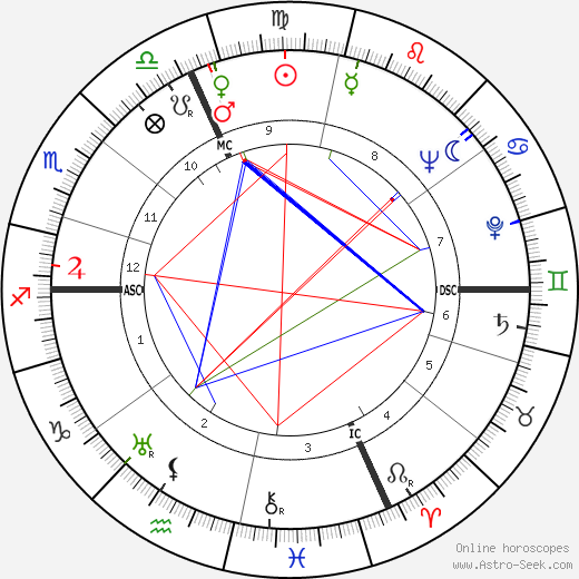Germano Mian birth chart, Germano Mian astro natal horoscope, astrology