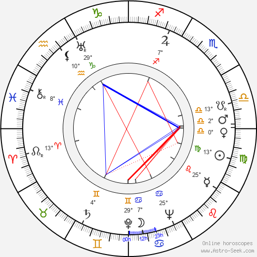 Göran Hongell birth chart, biography, wikipedia 2024, 2025