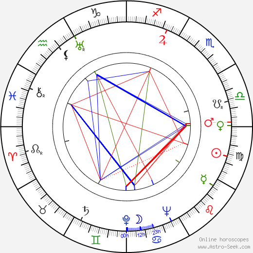 Göran Hongell birth chart, Göran Hongell astro natal horoscope, astrology