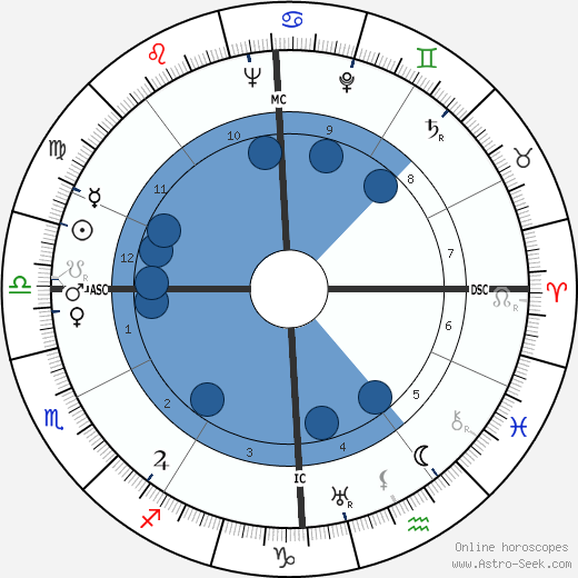 Henri Ferrari wikipedia, horoscope, astrology, instagram