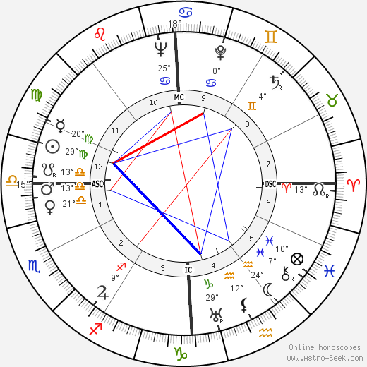 Henri Ferrari birth chart, biography, wikipedia 2024, 2025