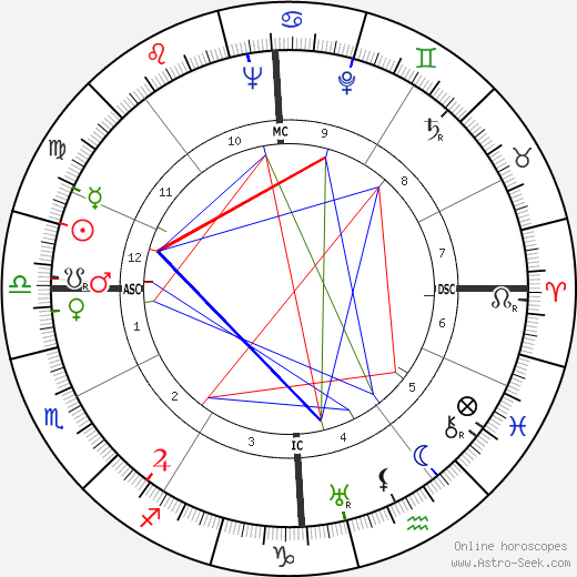 Henri Ferrari birth chart, Henri Ferrari astro natal horoscope, astrology