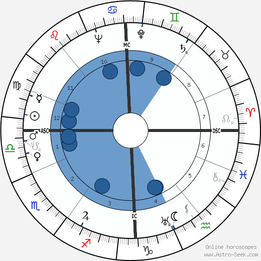 Ian MacGregor wikipedia, biography, birth chart, instagram Ian MacGregor wikipedia, horoscope, astrology, instagram