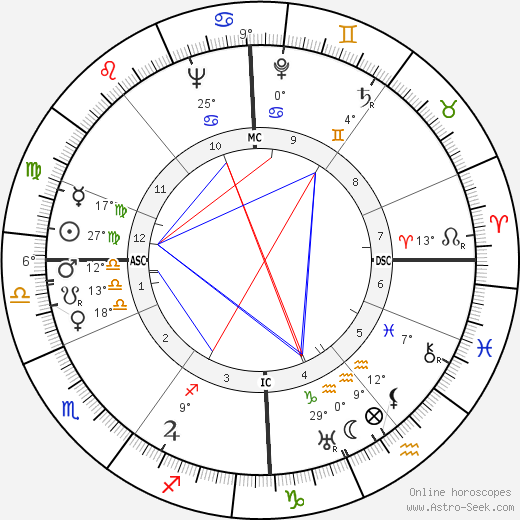 Ian MacGregor birth chart, biography, wikipedia 2024, 2025
