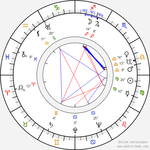 Irena Kwiatkowska birth chart, biography, wikipedia 2023, 2024