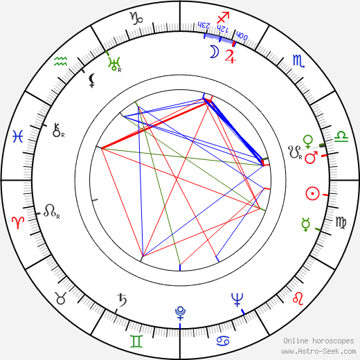 Irena Kwiatkowska birth chart, Irena Kwiatkowska astro natal horoscope, astrology