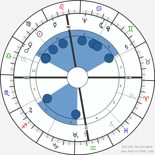 Jacques Fath wikipedia, biography, birth chart, instagram Jacques Fath wikipedia, horoscope, astrology, instagram
