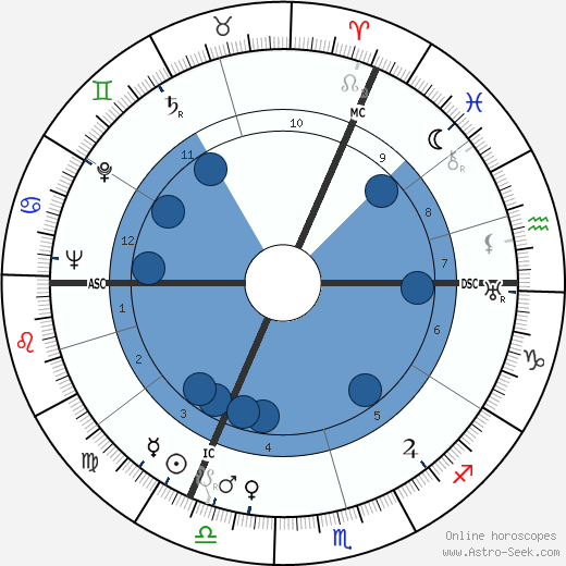 Jean Servais wikipedia, biography, birth chart, instagram Jean Servais wikipedia, horoscope, astrology, instagram