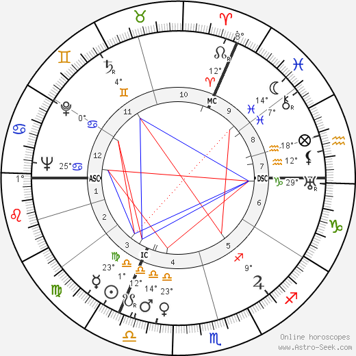 Jean Servais birth chart, biography, wikipedia 2024, 2025
