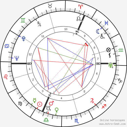 Jean Servais birth chart, Jean Servais astro natal horoscope, astrology