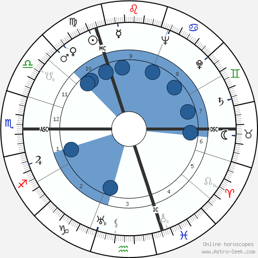 Johan Daisne wikipedia, biography, birth chart, instagram Johan Daisne wikipedia, horoscope, astrology, instagram