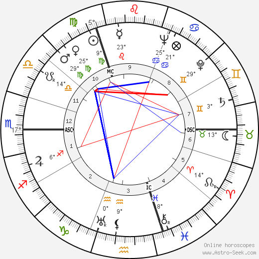 Johan Daisne birth chart, biography, wikipedia 2024, 2025
