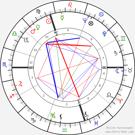 Johan Daisne birth chart, Johan Daisne astro natal horoscope, astrology