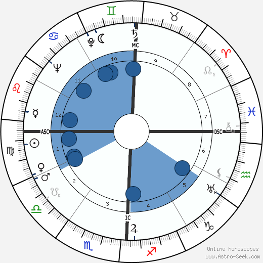 John Cage wikipedia, horoscope, astrology, instagram