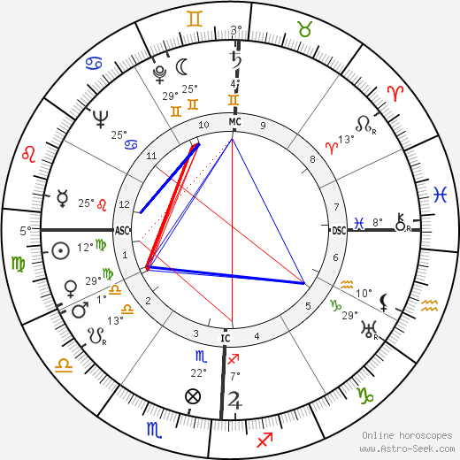 John Cage birth chart, biography, wikipedia 2023, 2024