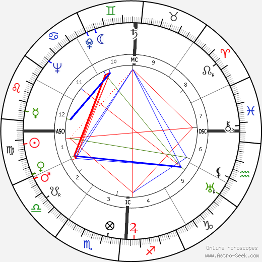 John Cage birth chart, John Cage astro natal horoscope, astrology