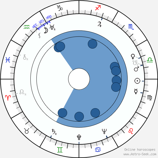 John Hartley wikipedia, horoscope, astrology, instagram