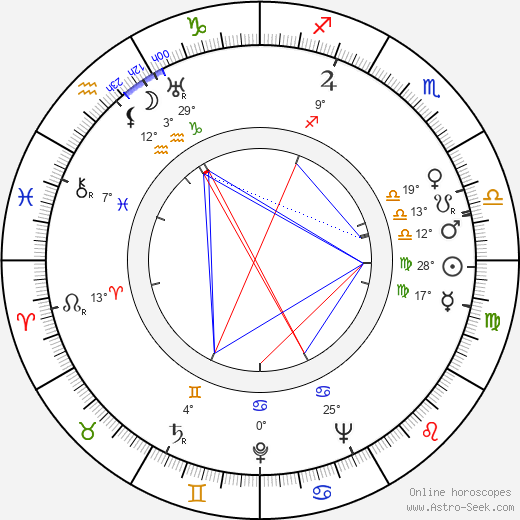 John Hartley birth chart, biography, wikipedia 2024, 2025