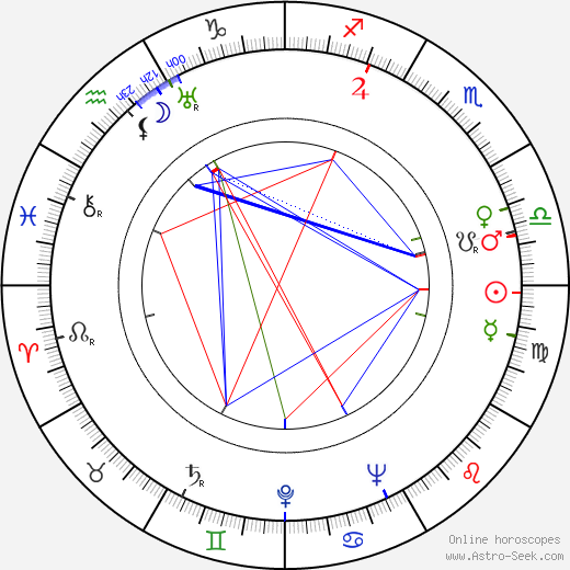 John Hartley birth chart, John Hartley astro natal horoscope, astrology