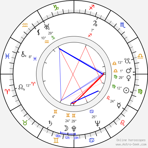 Kristina Söderbaum birth chart, biography, wikipedia 2024, 2025