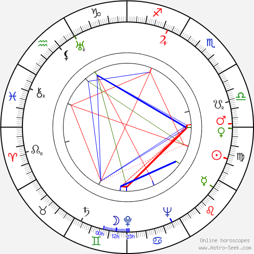 Kristina Söderbaum birth chart, Kristina Söderbaum astro natal horoscope, astrology