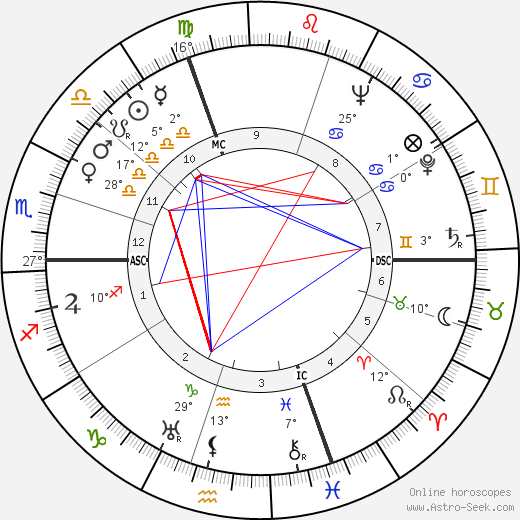 Lukas Ammann birth chart, biography, wikipedia 2024, 2025