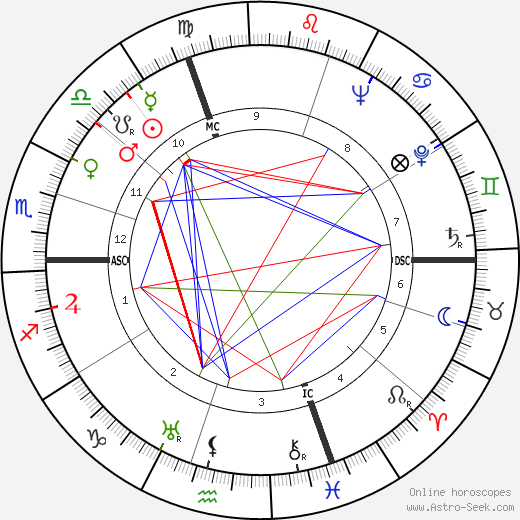 Lukas Ammann birth chart, Lukas Ammann astro natal horoscope, astrology