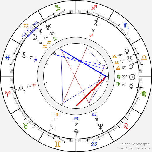 Martha Scott birth chart, biography, wikipedia 2024, 2025