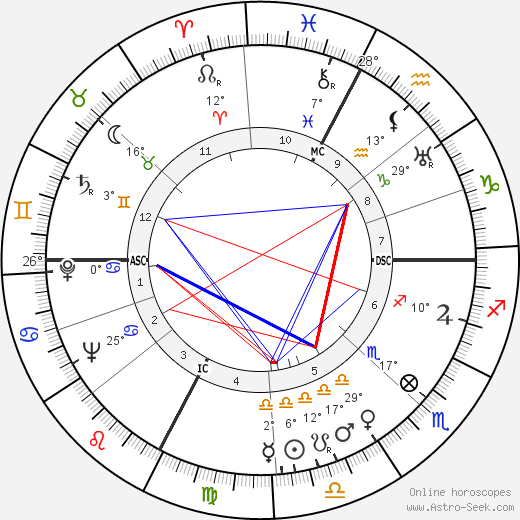 Michelangelo Antonioni birth chart, biography, wikipedia 2024, 2025