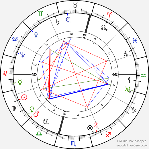 Robert Chazal birth chart, Robert Chazal astro natal horoscope, astrology