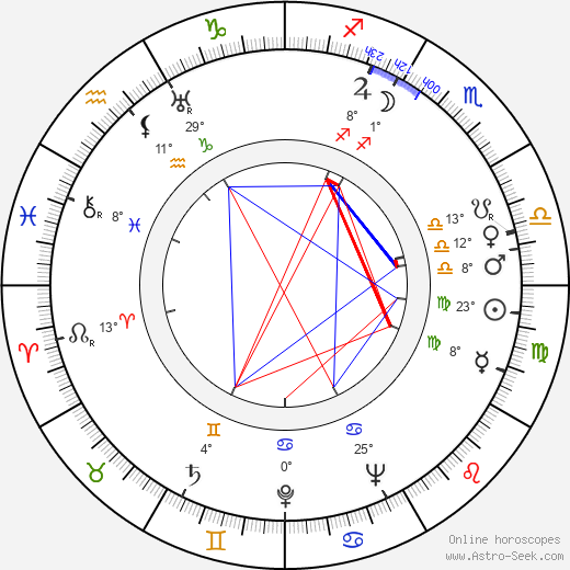Rose Rauch birth chart, biography, wikipedia 2024, 2025