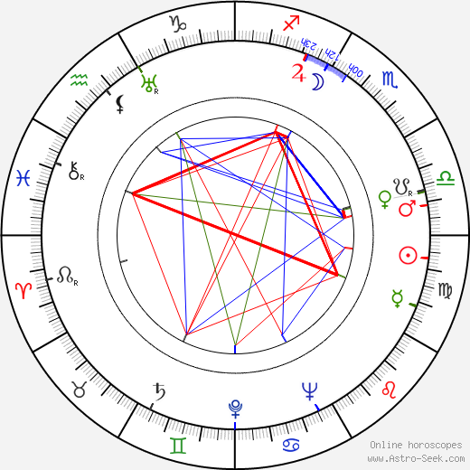 Rose Rauch birth chart, Rose Rauch astro natal horoscope, astrology