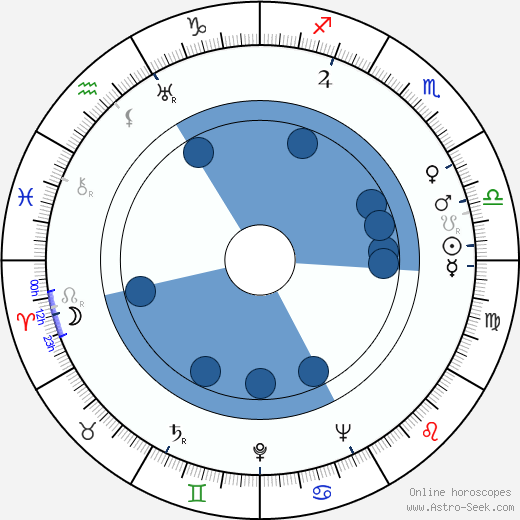 Tauno Marttinen horoscope, astrology, sign, zodiac, date of birth, instagram