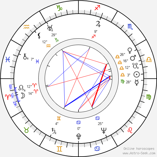 Tauno Marttinen birth chart, biography, wikipedia 2024, 2025