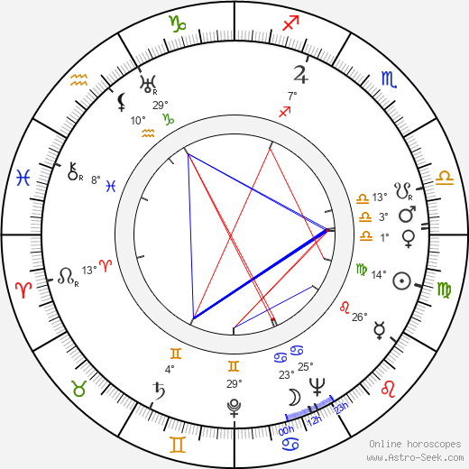 Václav Fišer birth chart, biography, wikipedia 2024, 2025